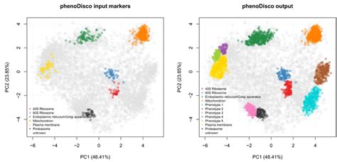 News in Proteomics Research: Bioconductor workflow for spatial proteomics data!