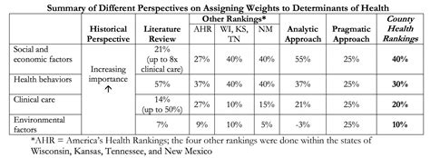 What determines our health…Five Health Determinants – Resource