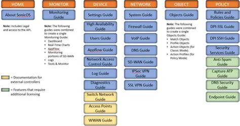 SONICWALL SonicOS 7.1 Capture ATP Capture Advanced Threat Protection Service User Guide