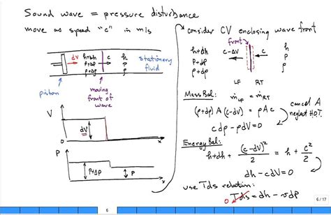 Derive equation for sonic speed and discuss mach number - YouTube