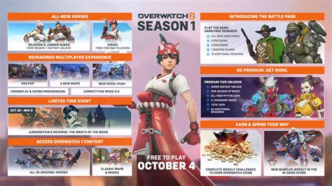 Overwatch 2 battle pass pricing, rewards, and more | PCGamesN