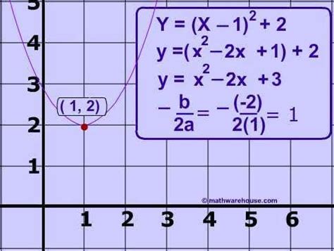 Converting the Equation of Parabola: Vertex and Standard Forms - Ms ...