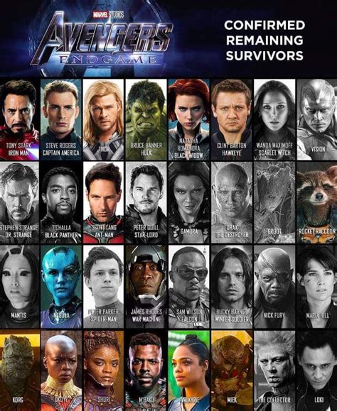 'Avengers: Endgame' Remaining Survivors Of Thanos' Snap