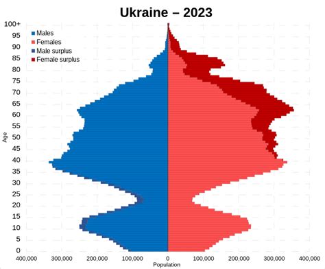 Ukraine population pyramid in 2023.svg :: Mycity-Military.com