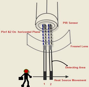 PIR Sensor Working Principle | How PIR Sensor Works | Robu.in