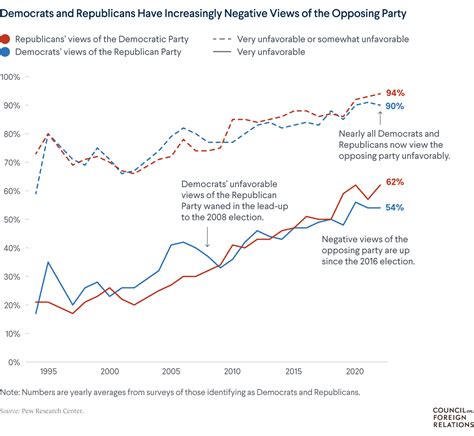 Visualizing 2023: Trends to Watch | Council on Foreign Relations