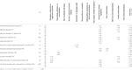 Frontiers | HoNOSCA-D As a Measure of the Severity of Diagnosed Mental Disorders in Children and ...