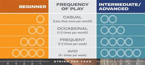 How Often Should I Re-String My Tennis Racket? | Wilson Sporting Goods