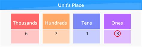 What is Unit? - Definition, Facts & Example