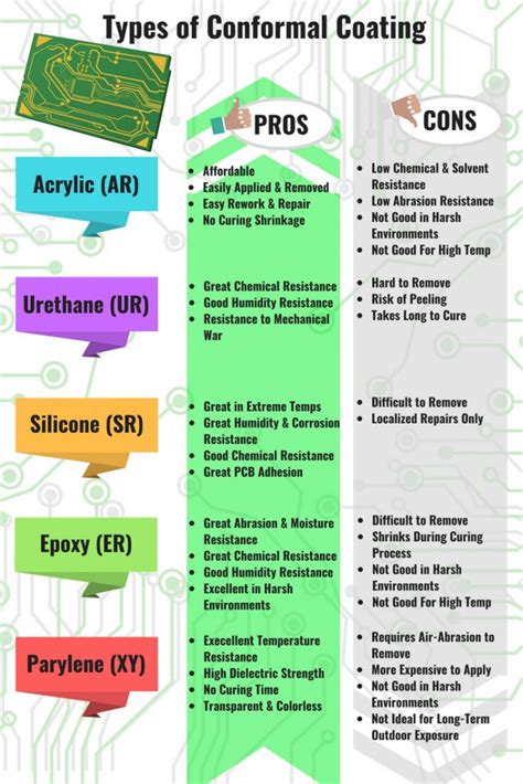 The Ultimate Guide to Conformal Coating Removal - Vaniman