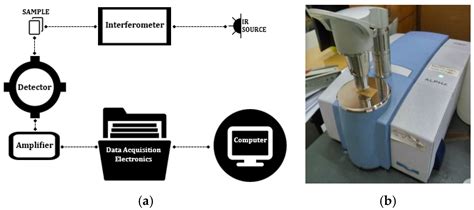 Schematic Diagram Of Ftir Spectroscopy - Wiring View and Schematics Diagram