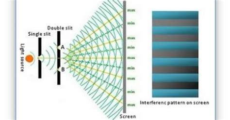 Young's Double Slit Experiment / Young's Double Slit Experiment - Fringe Spacing Example ...