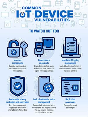 Smart Yet Flawed: IoT Device Vulnerabilities Explained | Trend Micro (US)