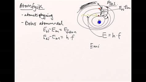 atomfysik - YouTube