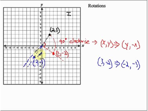 Transformation Math Examples