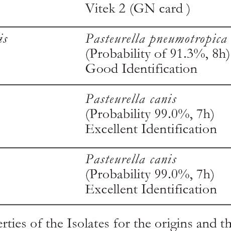 (PDF) A case of wound dual infection with Pasteurella dagmatis and Pasteurella Canis resulting ...