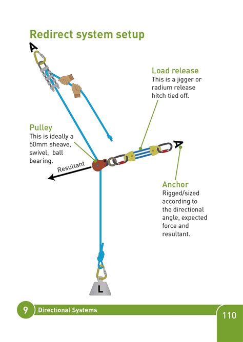 Rope Rescue & Rigging Guide – Second Edition - Over The Edge Rescue