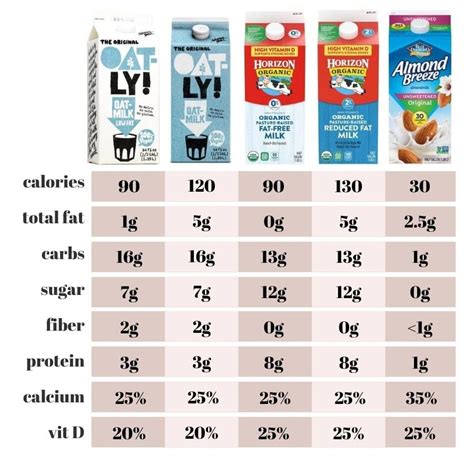 Benefits of Oat Milk & Disadvantages: Is Oat Milk Good for You?