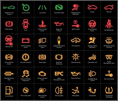 Car Dash Warning Light Meanings | Shelly Lighting