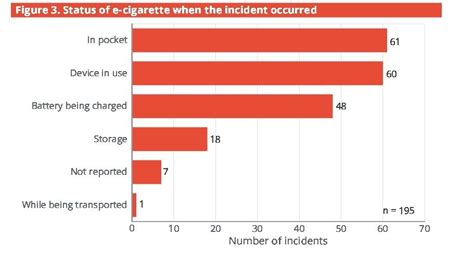 Vape Battery Explosion Lawsuits on the Rise