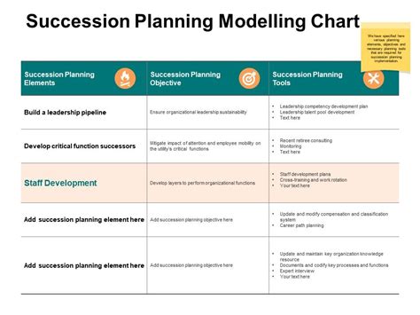 Succession Planning Modelling Chart Arrow Technology Ppt Powerpoint ...