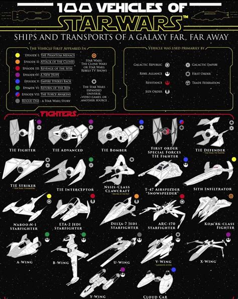 100 Vehicles of Star Wars [Infographic]