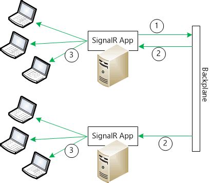 An Introduction to Real-Time Communication with SignalR - Simple Talk