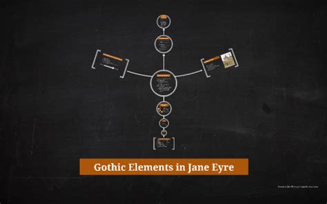 Gothic Elements in Jane Eyre by Fareen Baloch