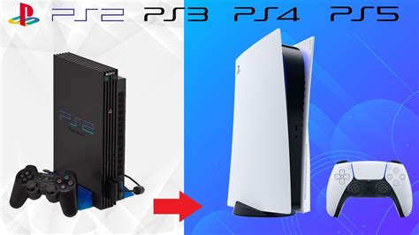 Playstation Evolution Timeline