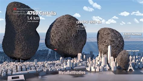 Asteroids Size Comparison | WordlessTech