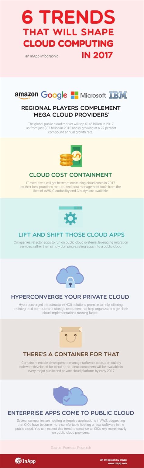 6 trends that will shape Cloud computing in 2017 - An Infograph