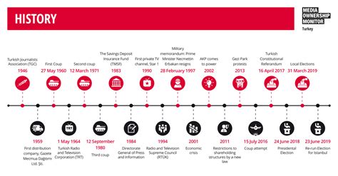 History | Media Ownership Monitor