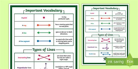 Geometry Vocabulary Poster | Math Word List and Definitions