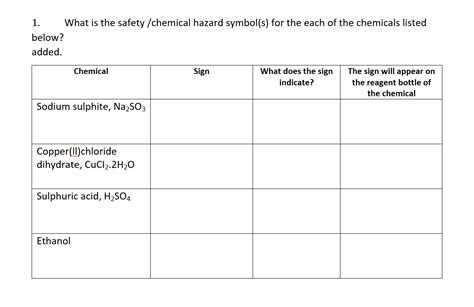 Solved 1. What is the safety / chemical hazard symbol(s) for | Chegg.com