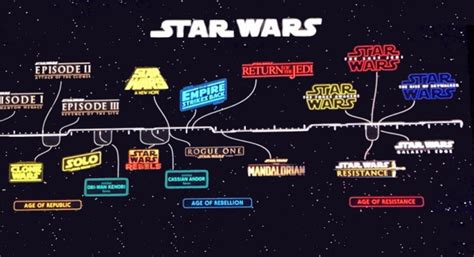 22+ Star Wars Timeline PNG