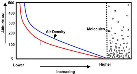 Readysetgoh Geography: Weather and Climate: How Altitude Affects Temperature