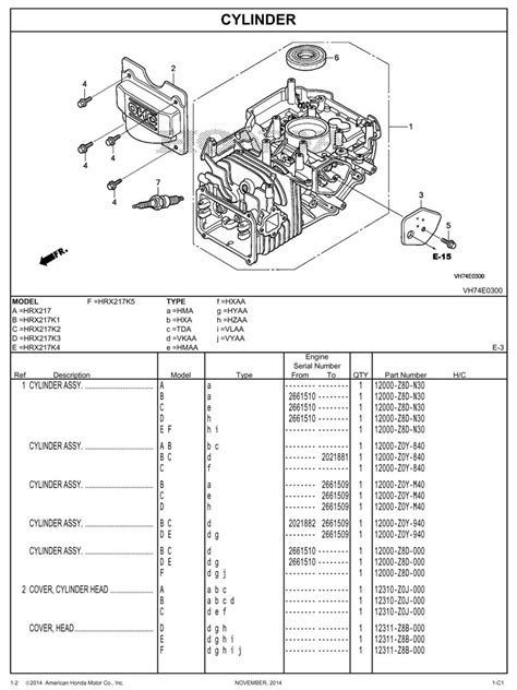 HRX217 HRX217K1 HRX217K2 HRX217K3 HRX217K4 HRX217K5 HRX217K6 Lawn Mower Parts Catalog | Honda ...