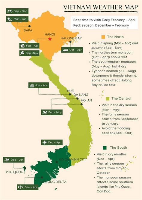 A guide for the best time to visit Vietnam