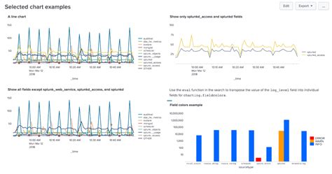 Chart configuration reference - Splunk Documentation