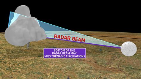 Why Some Tornadoes May Not Get Warned Even as Technology Improves ...