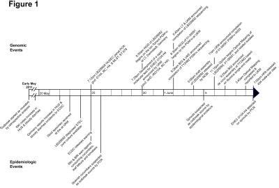 Events Timeline of German EHEC [IMAGE] | EurekAlert! Science News Releases