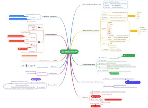 Wondershare Edrawmind Review Easy Mind Map Creation - vrogue.co