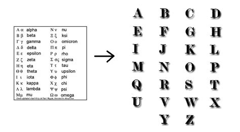 Greek Alphabet - Greek and Roman Language