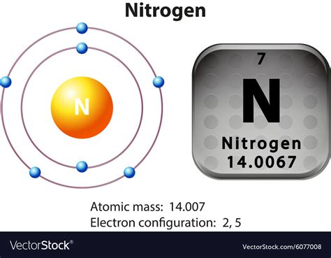 Symbol and electron diagram for nitrogen Vector Image