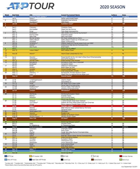 2022 Atp Schedule