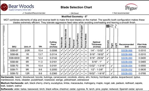 Scroll Saw Blade Modified Geometry #2/0SPR .008x.027x15/10TPI(144)