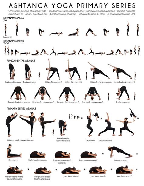 PrimarySeriesSheetLogoFinalFixedjpg | Ashtanga yoga primary series, Ashtanga vinyasa yoga ...