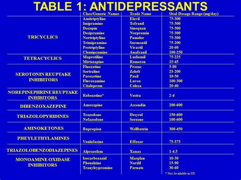 12 Lovely Effexor Dosage Chart