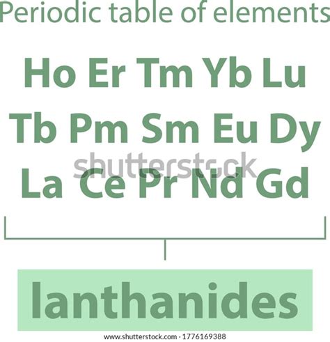 Periodic Table Elements Lanthanides Stock Vector (Royalty Free ...