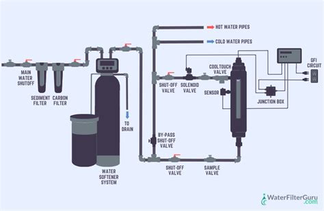 How to Install a UV Water Filter (Step-by-Step Guide)